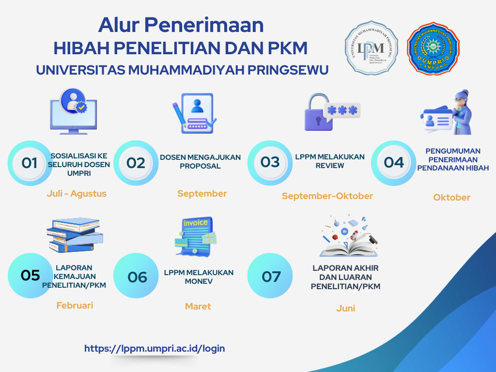Alur Hibah LPPM UMPRI